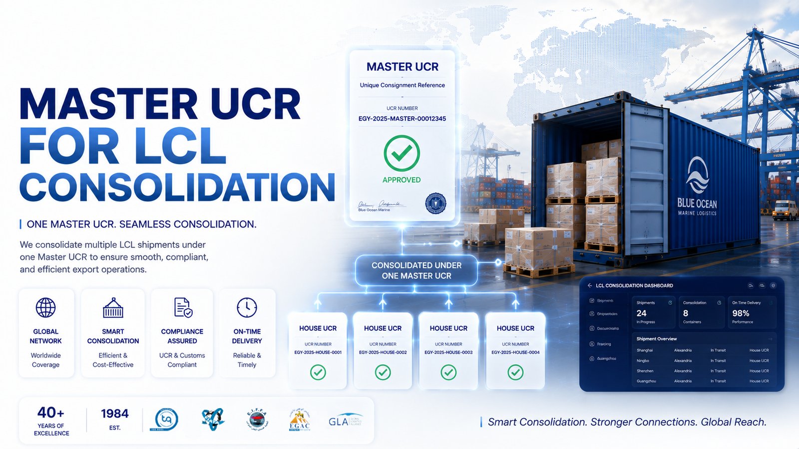 Illustration showing the Master UCR and House UCR workflow for LCL consolidation shipments.